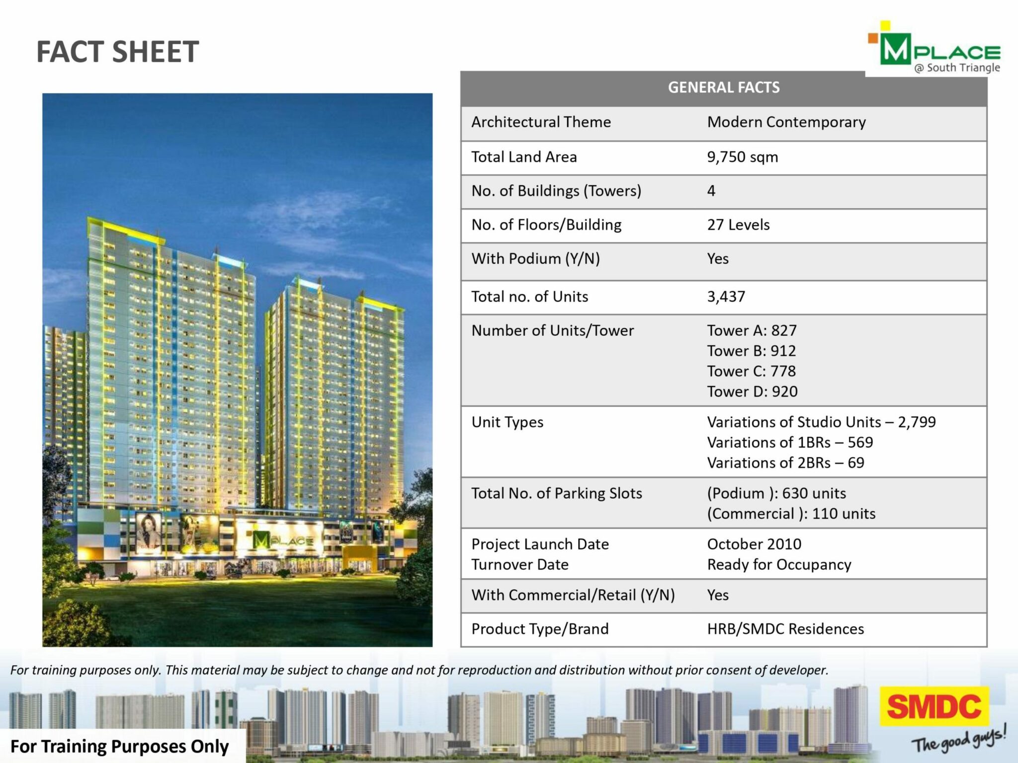 5% Down Only To Move in Condo in SMDC M Place. RENT TO OWN TERMS